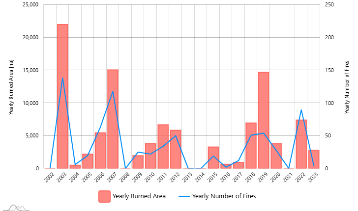 Mcd64.006.yearly ba nf.2002 2023.gbr united kingdom.png