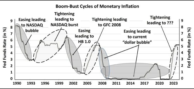Boom Bust Cycles 1 768x345 1.jpg