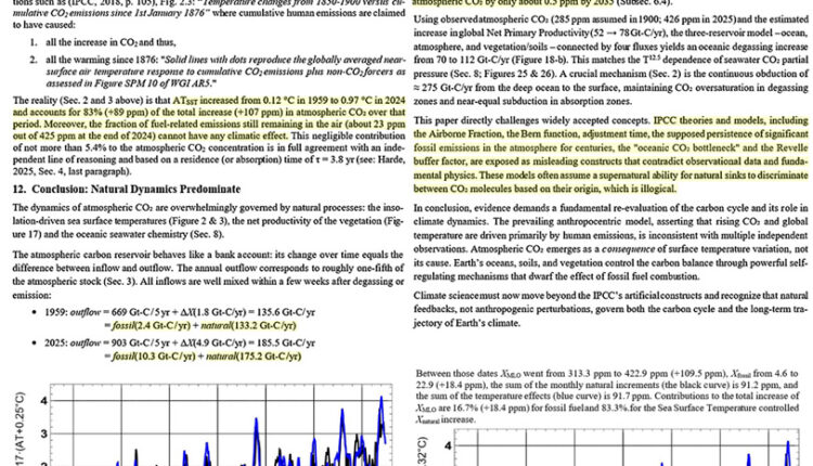 The increase in natural CO2 outgassing from SST increases explain 83 percent of increase in atmosphe.jpeg