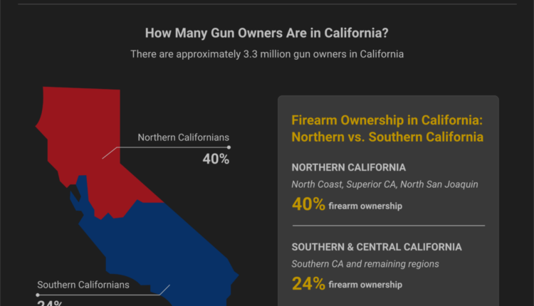 How many gun owners are in ca 2025.png