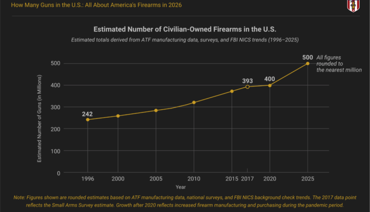 Number of civilian owned firearms in the us.png
