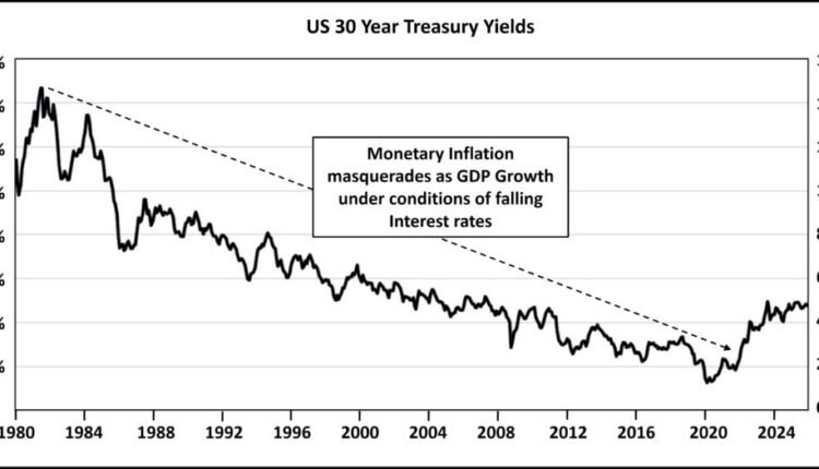 30 year yields 1024x525 1.jpg