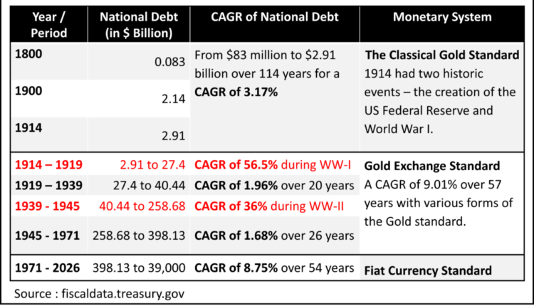 National Debt 1789 2026 1024x601 1.png