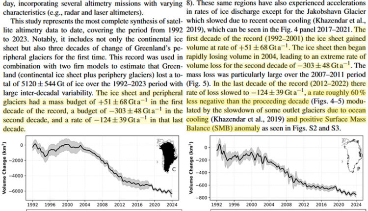Greenland ice melt 60 percent slowdown since 2012 as the GIS added 1.1 cm to sea levels since 1992 N.jpeg