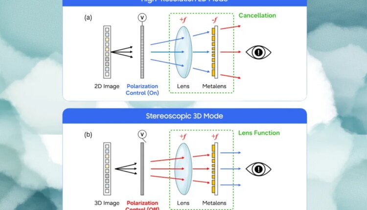 Samsung new 2D3D technology.jpg