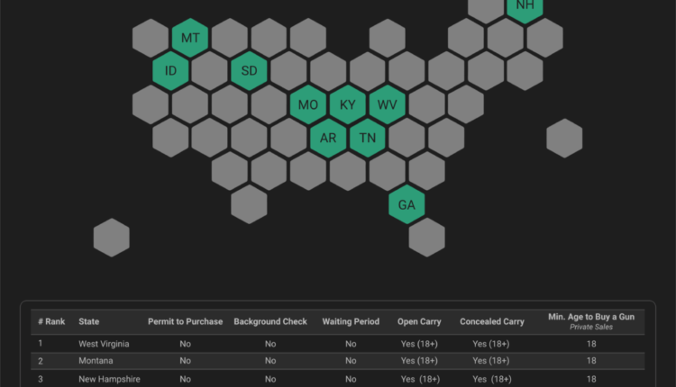 Ten easiest states to buy a gun.png