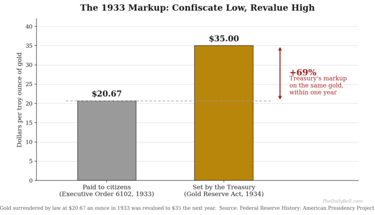 Figure1 gold markup.png