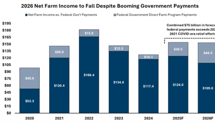 Net Farm Income 072026.png